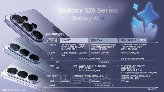“택시” 말하면 AI가 알아서 호출… 사진 편집도 ‘척척’