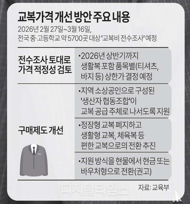 정부, 정장형 교복 폐지 유도…학원비 제재도 강화