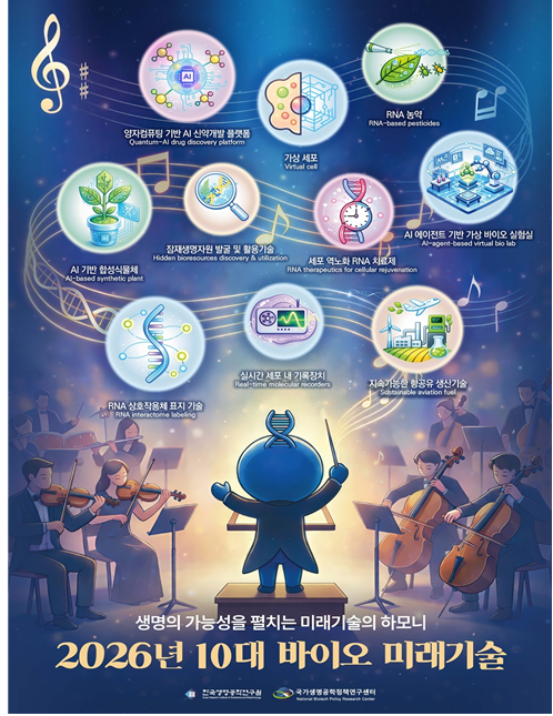 "노화세포 회복시키고, AI로 세포현상 예측하고"...바이오 미래기술 1... - 뉴스 썸네일 이미지