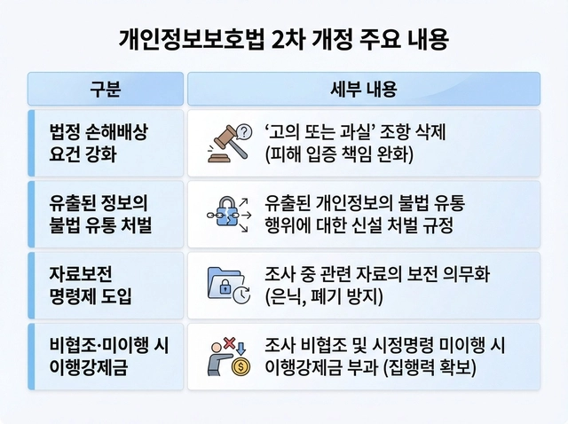 미리캔버스로 만든 인포그래픽.
