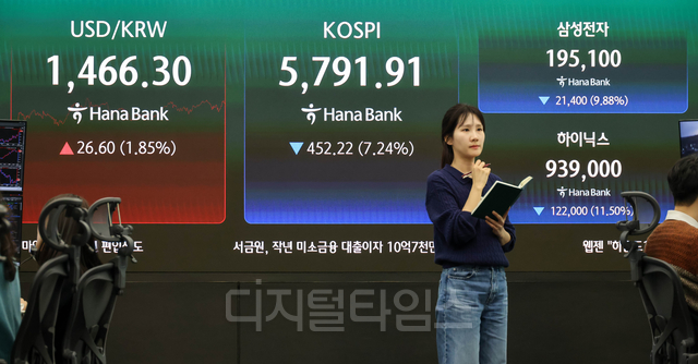 이란 쇼크에 직격탄은 맞은 지난 3일 서울 중구 하나은행 딜링룸 현황판에 코스피 지수 등이 표시되고 있다.   디지털타임스DB