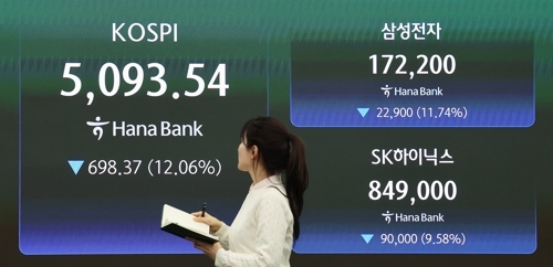 코스피가 미국과 이란 간 전쟁 발발 여파로 역대 최대 폭으로 폭락해 5100선마저 내준 4일 서울 중구 하나은행 본점 딜링룸에 코스피가 표시돼 있다. [연합뉴스]