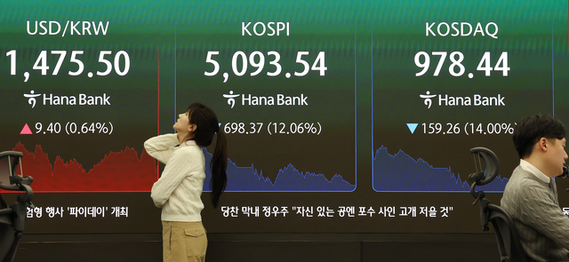 코스피가 미국과 이란 간 전쟁 발발 여파로 역대 최대 폭으로 폭락해 5100선마저 내준 4일 서울 중구 하나은행 본점 딜링룸에 코스피와 코스닥, 원·달러 환율이 표시돼 있다. [연합뉴스]