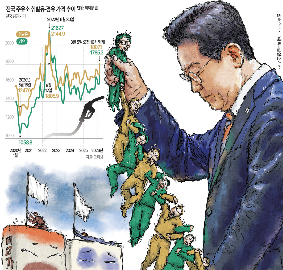 [기획] ‘생활담합’ 자비없다… ‘집요한’ 李에 속속 백기드는 꼼수업체