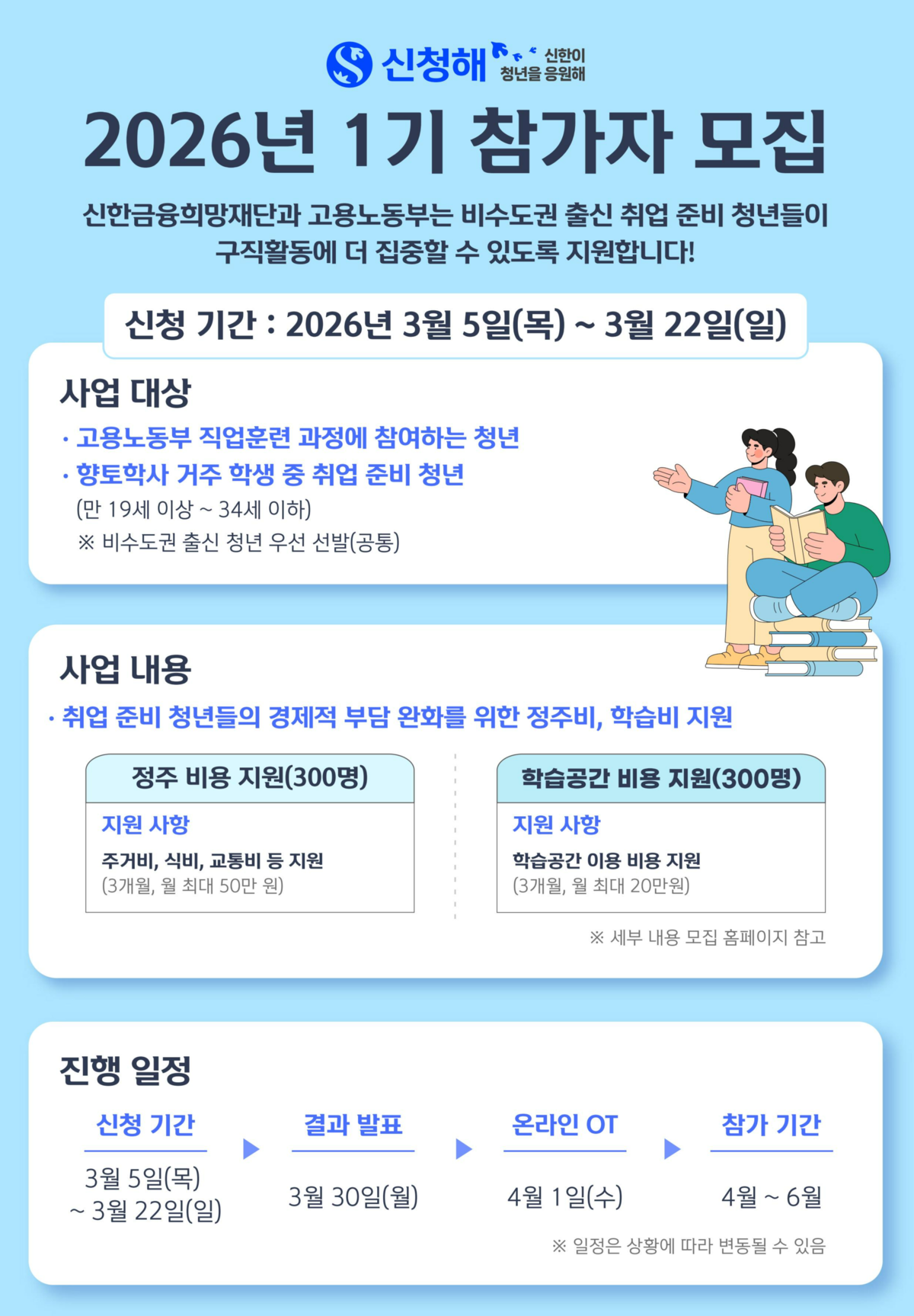 주거·생활비 부담 던다…신한금융, 취준 청년에 ‘최대 150만원’ 지원