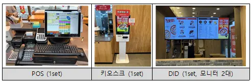 핫시즈너는 POS, 키오스크, DID 등 전자기기 3개 품목을 자신 또는 자신이 지정한 특정 거래상대방으로부터만 구입하도록 강제했다. [공정위 제공]
