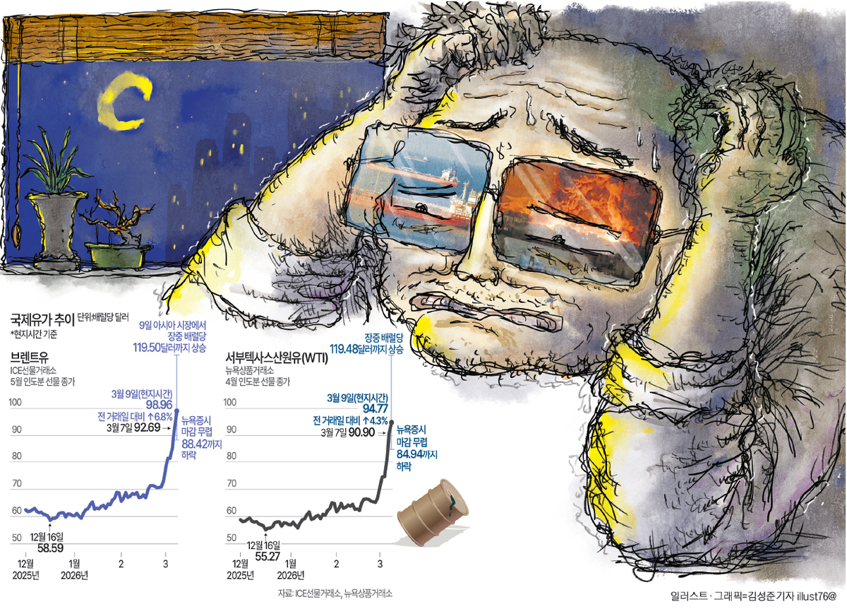 [기획] 유가 체크에, 전황 점검에… 뜬눈으로 밤새는 기업 임원들