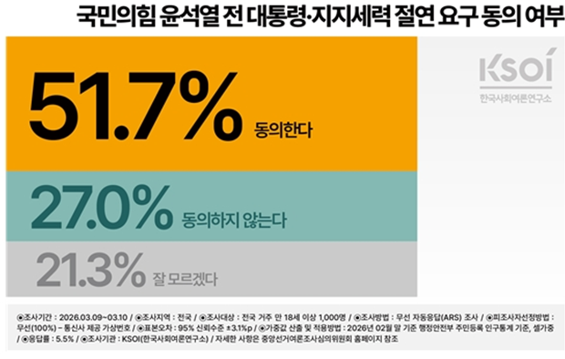 [한국사회여론연구소 홈페이지 자료 갈무리]