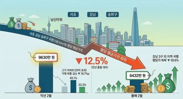 제미나이가 그린 일러스트.