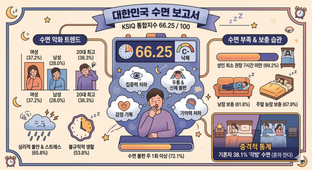 제미나이가 그린 일러스트.