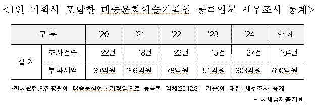 [박민규 의원실 제공]