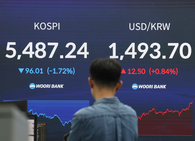 지난  13일 서울 중구 우리은행 딜링룸 전광판에 코스피 종가 등이 표시돼 있다. [연합뉴스]
