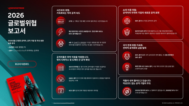 크라우드스트라이크 제공
