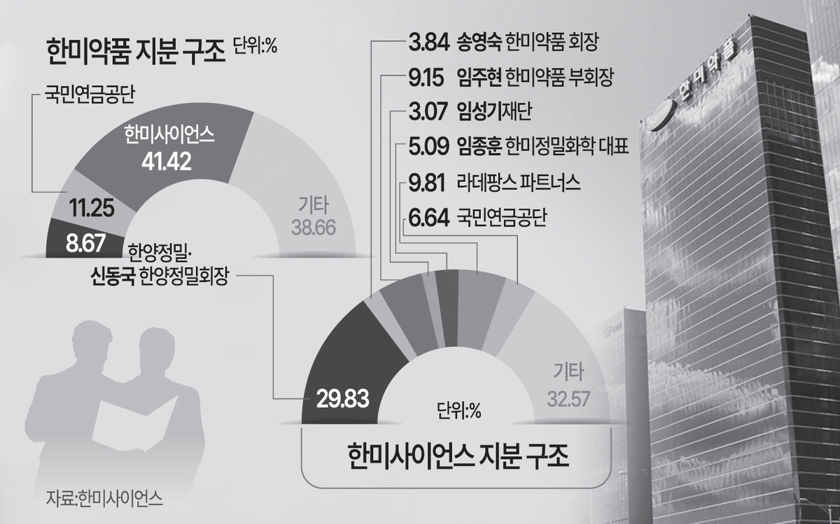 제약·바이오 주총시즌 시작… 한미약품 배당확대 ‘눈길’