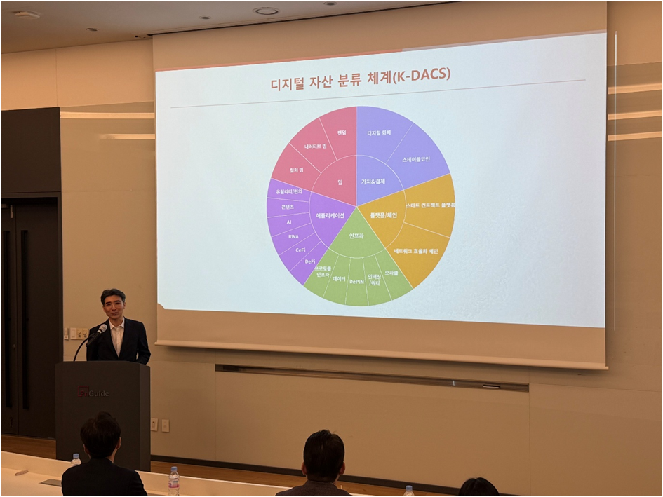 에프앤가이드–보난자랩, 디지털자산 분류체계 'K-DACS' 공개