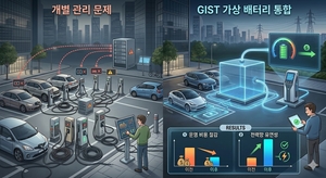 5000대 전기차를 묶어 ‘하나의 배터리’처럼 활용…전력시장 거래까지