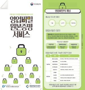 영업비밀 원본증명서, 전자·영문으로 발급 개선