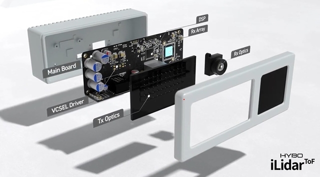 HYBO Lidar 제품 구성도 (HYBO 제공)
