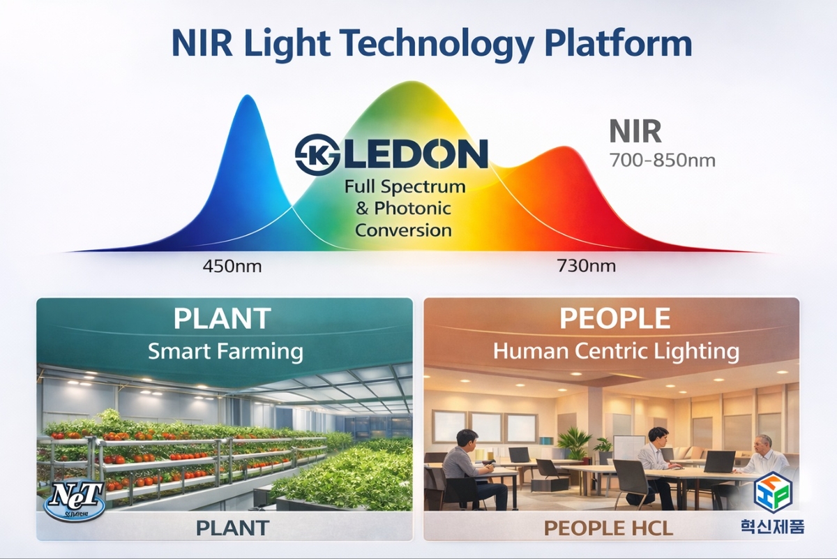 엘이디온, 'Plant·People(2P) Bio Light Platform' 전략 공개... 산업 협... - 뉴스 썸네일 이미지