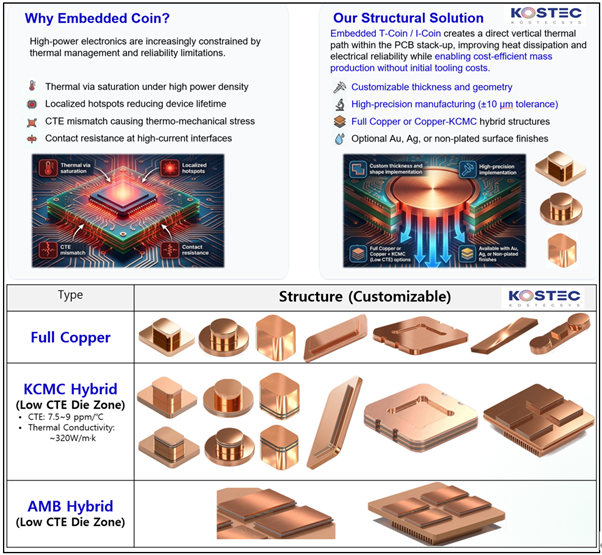 사진 제공= 코스텍시스