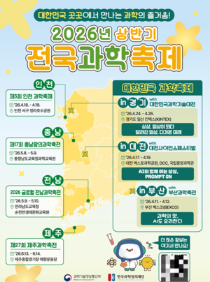 4월 과학의 달, 전국서 과학문화 프로그램 ‘풍성’