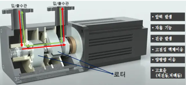 기술이전된 유체이송장치 구성도. 원자력연 제공.