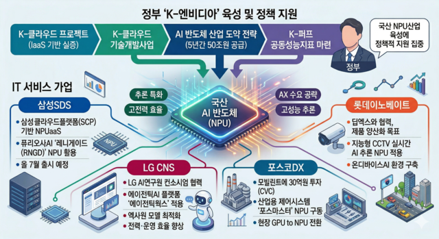 제미나이로 만든 인포그래픽.
