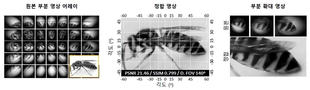 촬영된 부분 영상들을 결합해 하나의 장면으로 재구성한 결과. KAIST 제공.