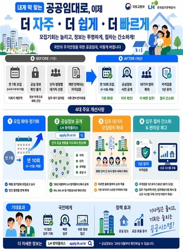 공공임대 입주자 모집 방식 변경 안내. [국토교통부 제공. 재판매 및 DB 금지]