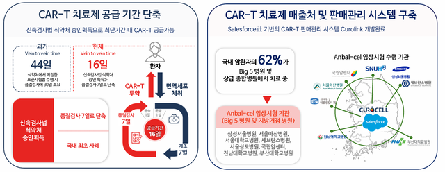 큐로셀 제공
