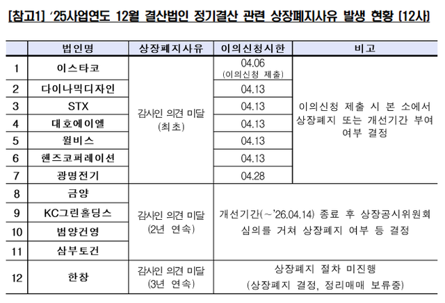 [한국거래소 제공]