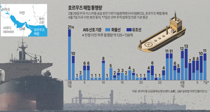 [기획] 여전히 꽉 닫힌 호르무즈… 네타냐후 몽니에 ‘2주 휴전’ 삐걱