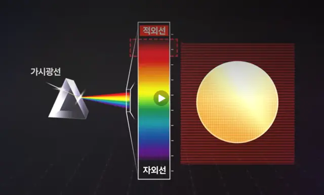 삼성전자가 개발한 고대역폭메모리(HBM) 새 모니터링 툴 이미지. 삼성전자 뉴스룸
