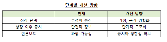 [금융감독원 제공]