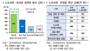 현대硏 