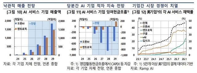[한국은행 제공]