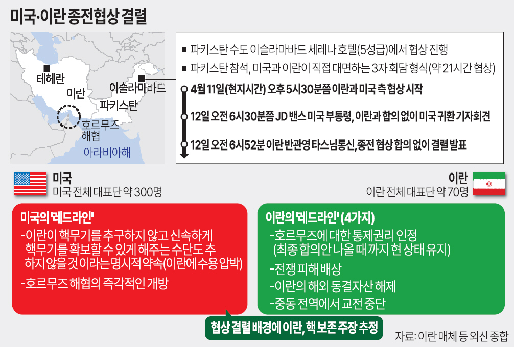 [기획] 핵 농축·호르무즈서 갈렸다… 이, 레바논 공습도 한몫