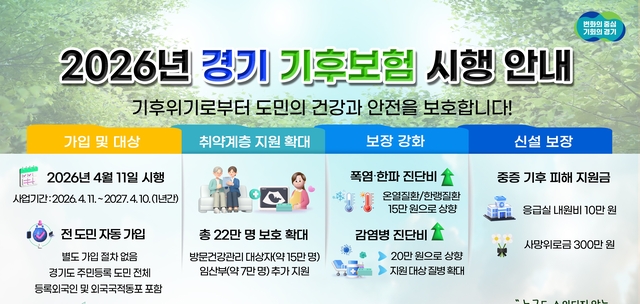 경기 기후보험 시행