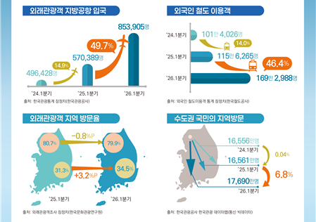 문화체육관광부 제공