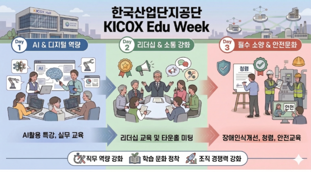 산단공의 ‘2026년 KICOX Edu-Week’ 프로그램. [산단공 제공]