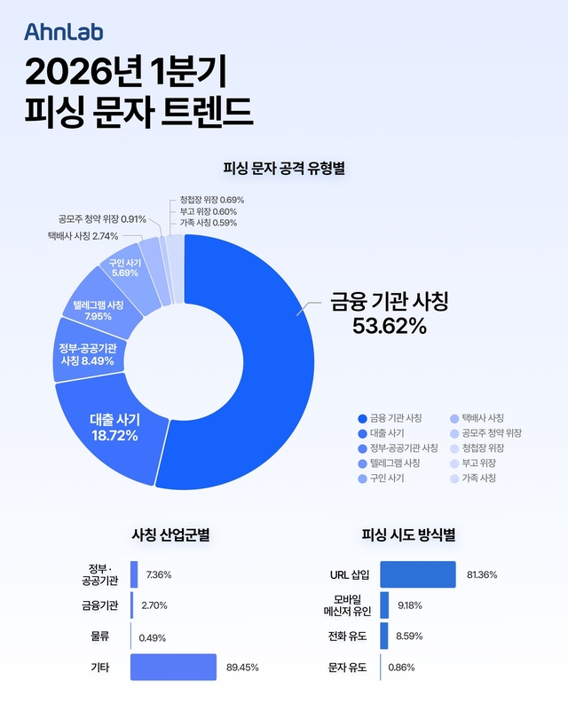 안랩 제공