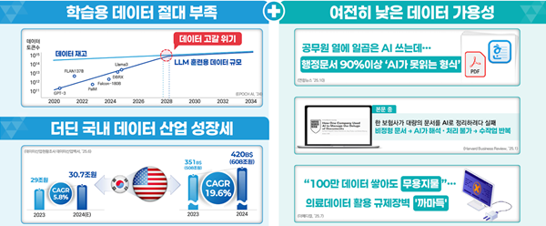 “공공 AX, LLM 도입만으로는 한계”… 기록물 ‘AI-Ready’ 전환 필요성 제기