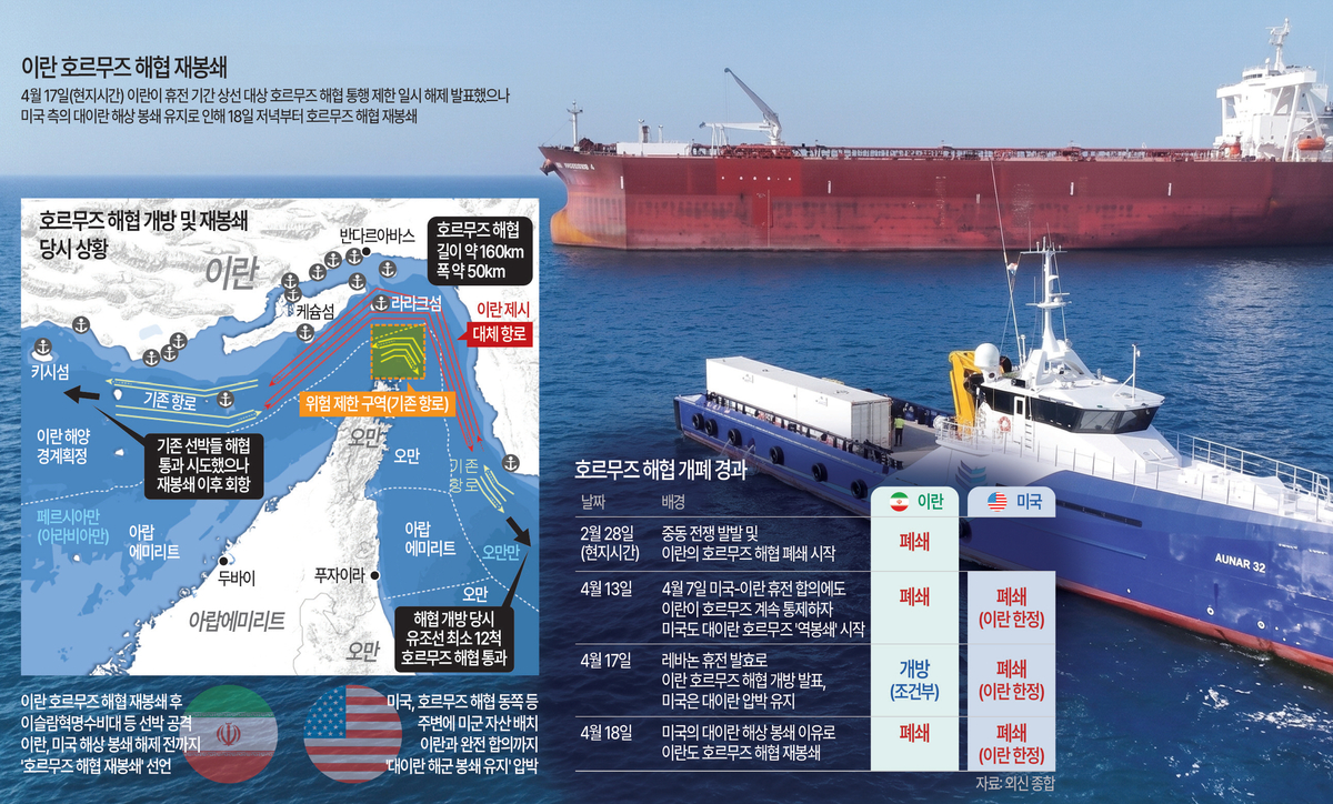 [기획] 정유사 손실 2.8조… 열릴락 말락 호르무즈에 ‘숯검댕’