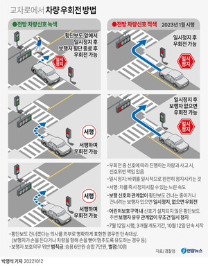 일시정지 안하고 우회전 했다간?…오늘부터 벌금 6만원