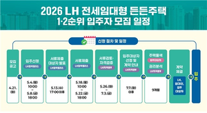 LH, 전세임대형 든든주택 4200가구 공급