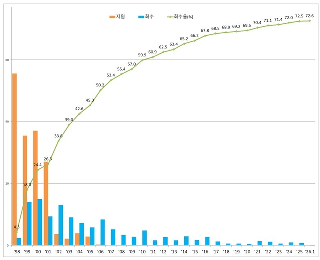[금융위원회 제공]