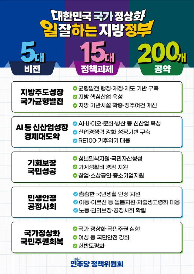 더불어민주당이 22일 발표한 ‘5대 비전과 15대 정책과제’. 더불어민주당 제공