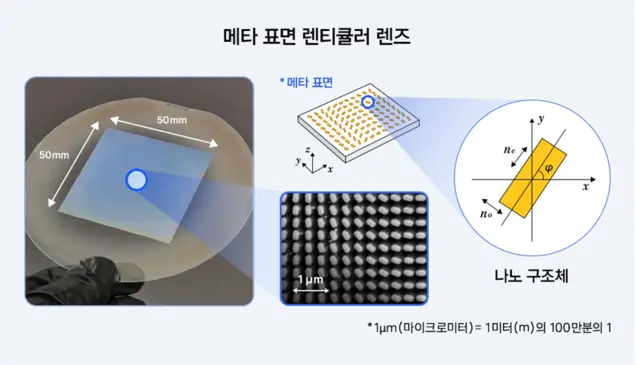 포스텍이 개발한 메타렌즈 실물. 포스텍 제공.
