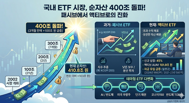제미나이가 그린 일러스트.