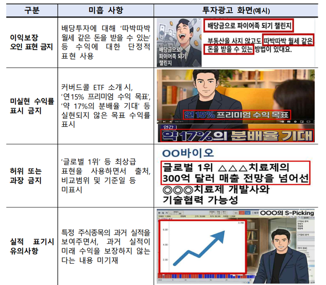 [금융감독원 제공]